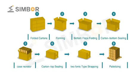 gripper pneumatik untuk lini produksi pengemasan robot penumpukan palet lengan robot