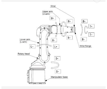 Sistem Robot Pengelasan Laser Serat ABB Kuka Fanuc 6 Axis Lengan Robot Kedalaman 0,04-6mm