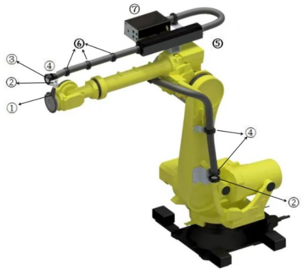Ambil Robot Anda ke tingkat berikutnya dengan Robot Dress Pack KUKA/YASKAWA/FANUC Kompatibel