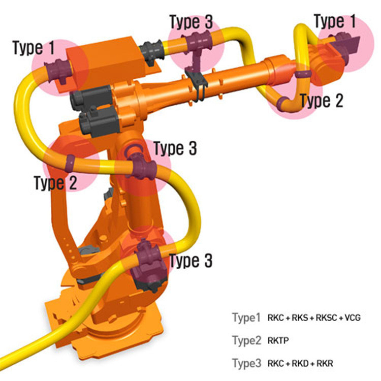Dukungan Teknis Paket Pakaian Robot Tahan Tekanan Untuk HYUNDA / ABB / FANUC / KUKA